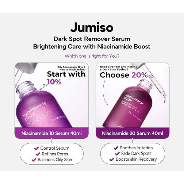 Осветляющая сыворотка Jumiso Niacinamide 20 Serum