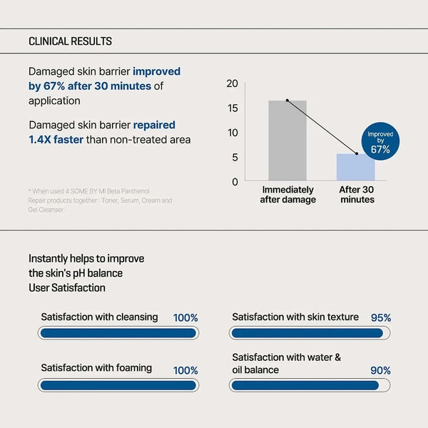 Gels sejas mazgāšanai Some By Mi Beta Panthenol Repair Gel Cleanser